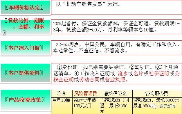 聚元好车诚招代理商 — 产品详情篇